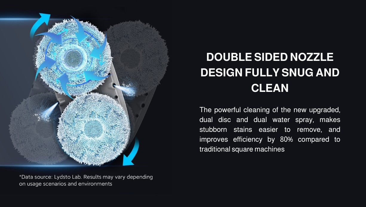 DOUBLE SIDED NOZZLE DESIGN FULLY SNUG AND CLEAN The powerful cleaning of the new upgraded, dual disc and dual water spray, makes stubborn stains easier to remove, and improves efficiency by 80% compared to traditional square machines.  *Data source: Lydsto Lab. Results may vary depending on usage scenarios and environments.