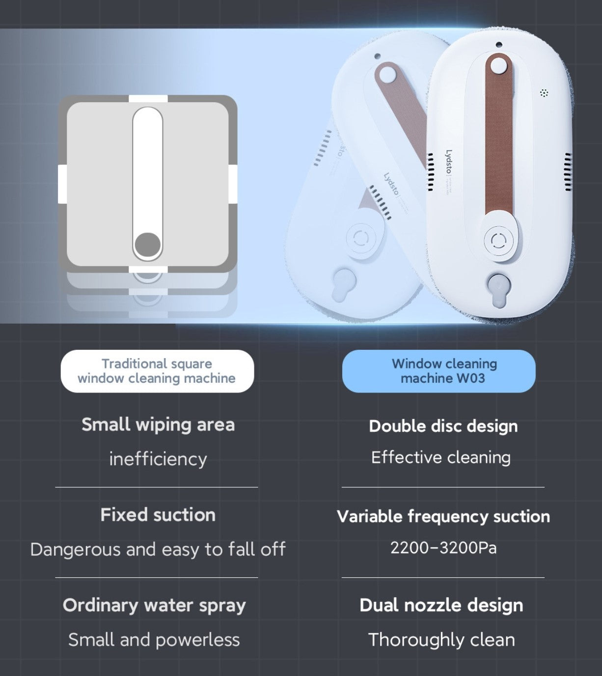 Window cleaning machine W03 ✪ Double disc design---Effective cleaning ✪ Variable frequency suction---2200-3200Pa ✪ Dual nozzle design---Thoroughly clean
