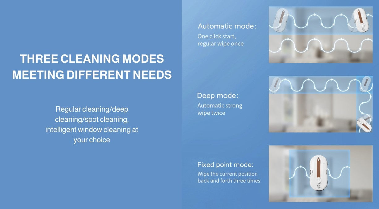 THREE CLEANING MODES MEETING DIFFERENT NEEDS Regular cleaning/deep cleaning/spot cleaning, intelligent window cleaning  at your choice  Automatic mode: One click start, regular wipe once  Deep mode: Automatic strong wipe twice  Fixed point mode: Wipe the current position back and forth three times