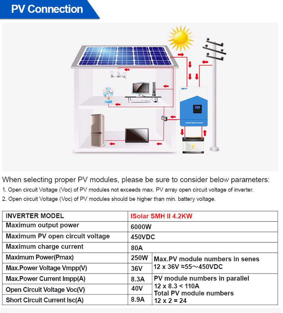 Kit Solar 3300 Watts Lth Inversor 1500w Onda Pura Pwm Sd