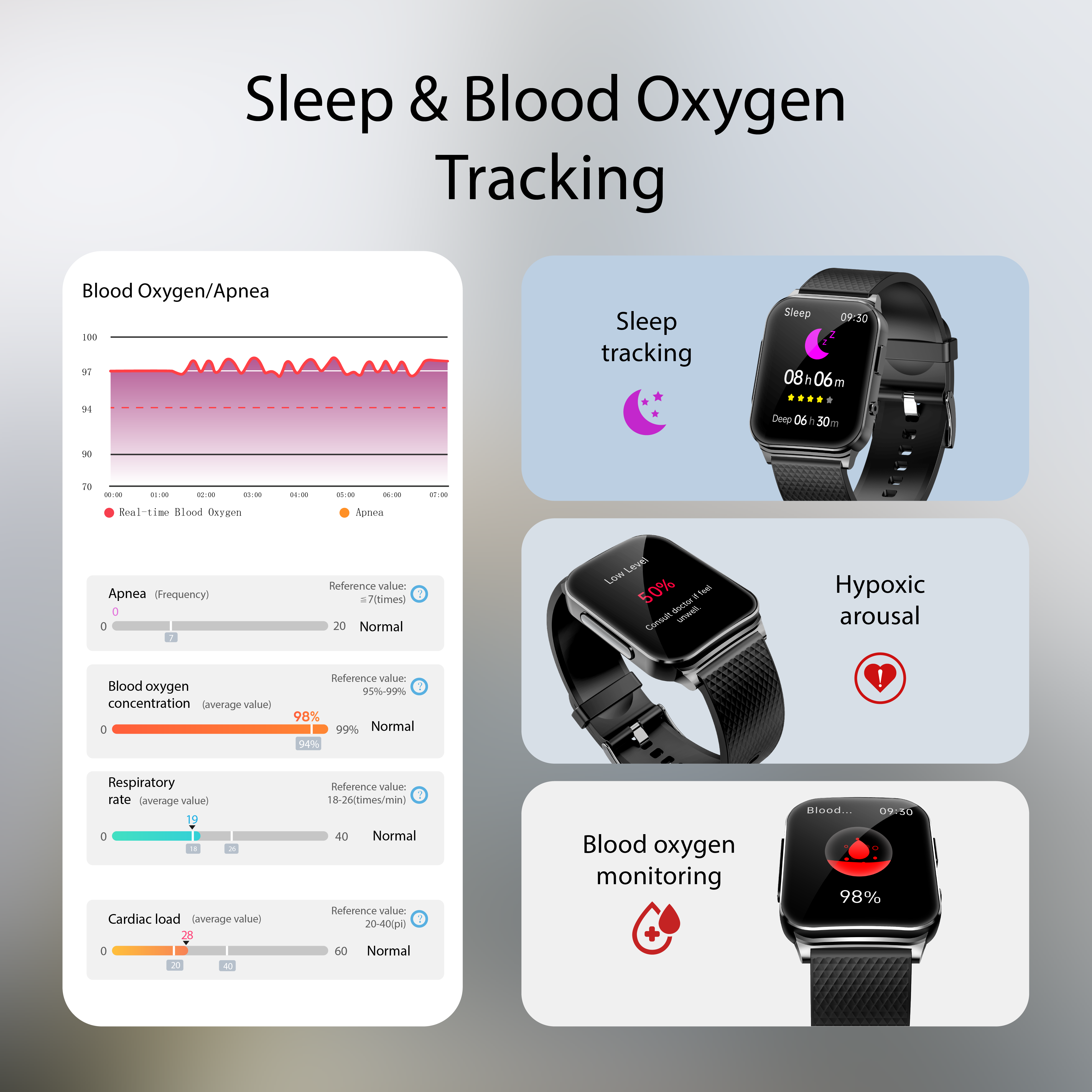 The Suga Fit Pro - The Suga Pro | Painless Blood Sugar Measurement & Laser Therapy Treatment