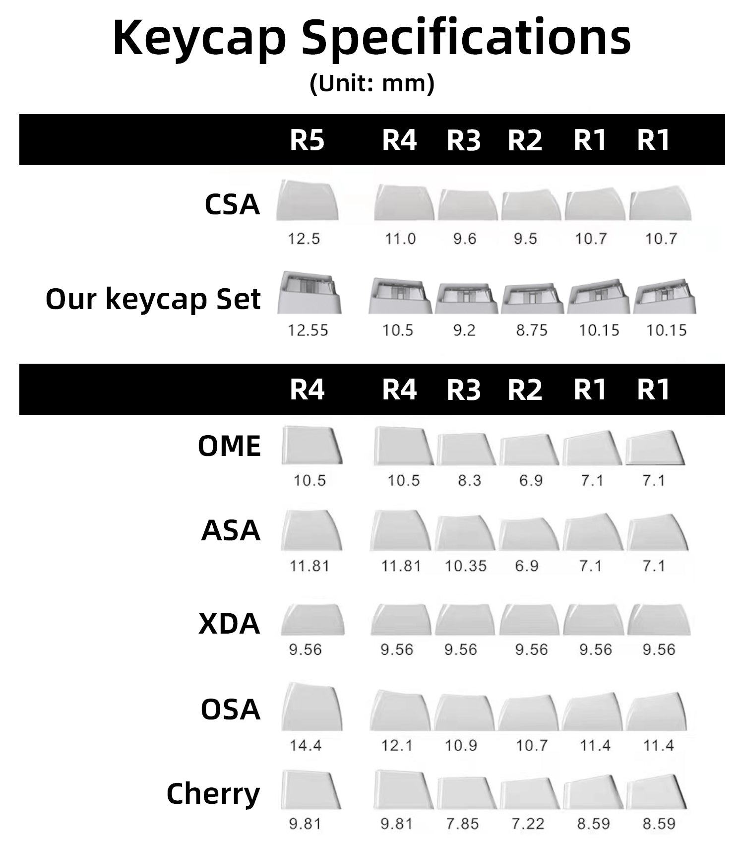 CAPXXX Reshaping Plan Keycap Set, Gradient L-shaped Translucent PBT 5 Sided Dye-Sublimated, for Mechanical Keyboard