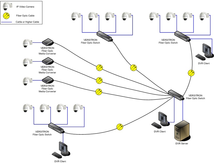 IP camera direct connection to PC network diagram