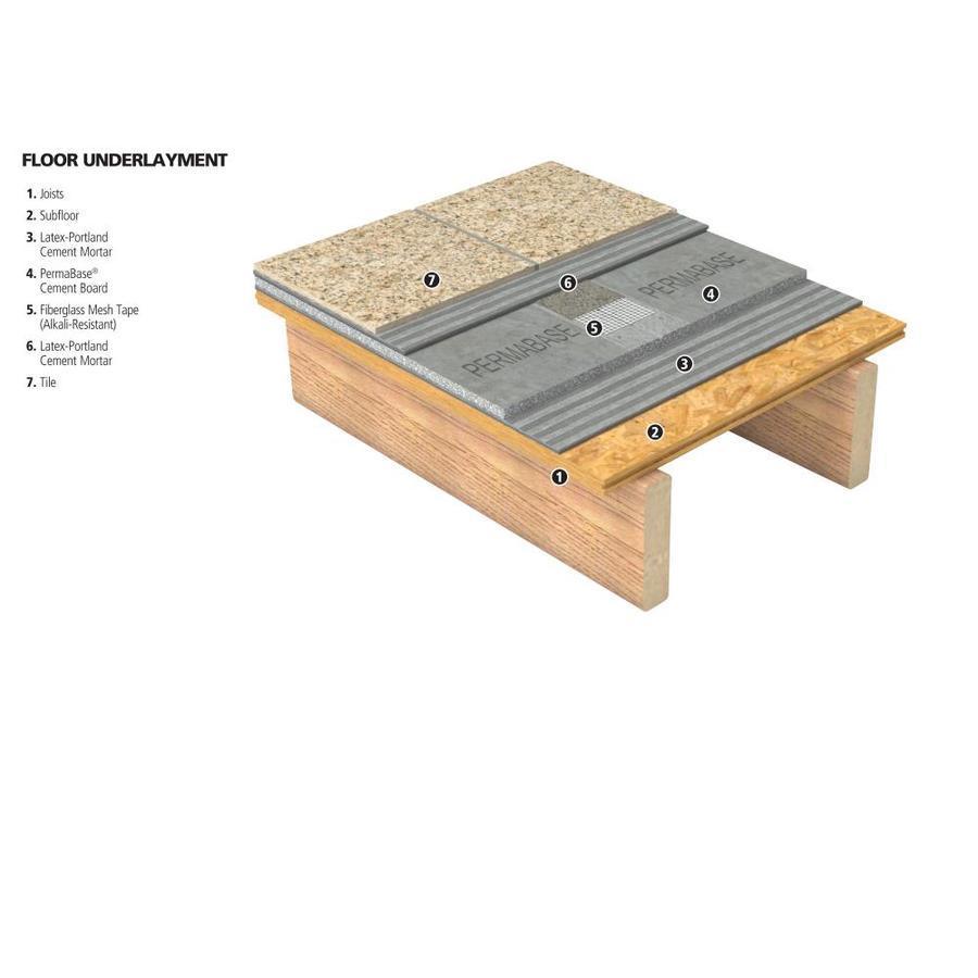 PermaBase 0.5-in x 36-in x 60-in Cement Backer Board