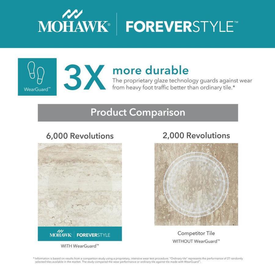 Mohawk ForeverStyle 22-Pack Cream Travertine Porcelain Bullnose Trim Tile (3-in x 12-in)