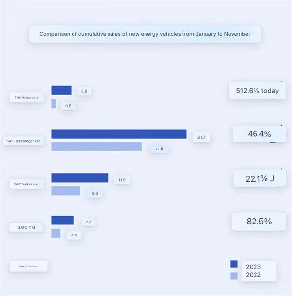 Monthly sales of new energy vehicles