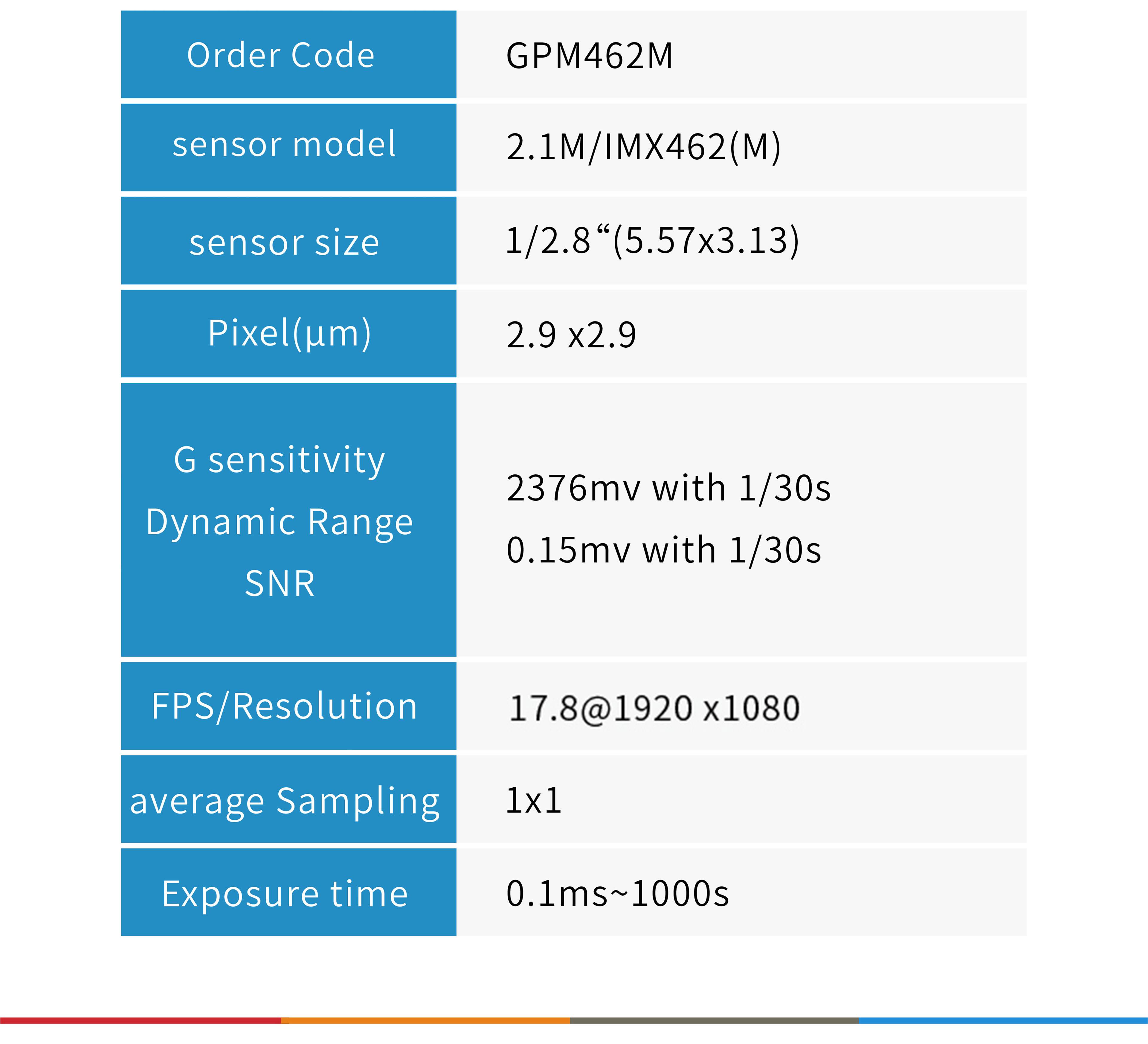 GPM462M