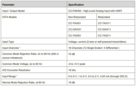 CC-GAIX21 Honeywell Аналогов вход GI/IS IOTA 100% оригинален в наличност