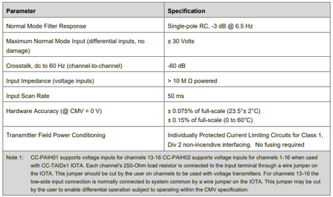 CC-GAIX21 Honeywell Аналогов вход GI/IS IOTA 100% оригинален В наличност 2