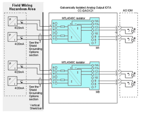 CC-GAOX21 Analog Output IOTA