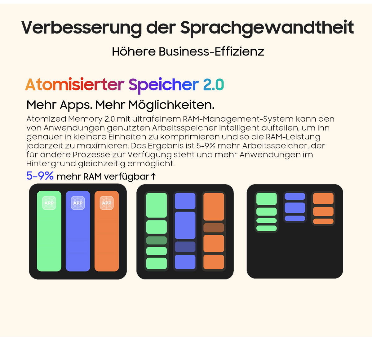 Blackview A200 Pro Deutsch Visual