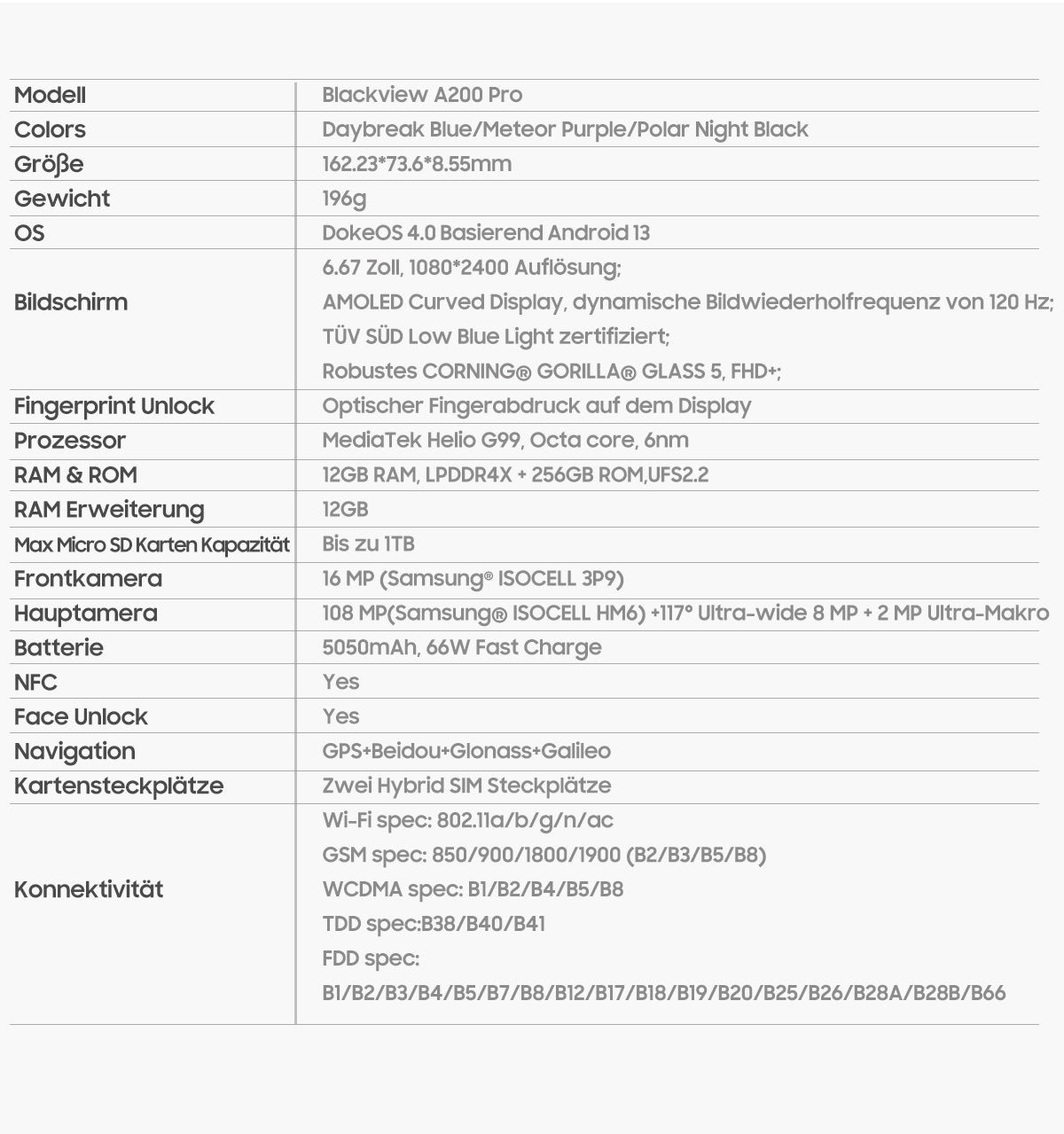 Blackview A200 Pro Deutsch Visual