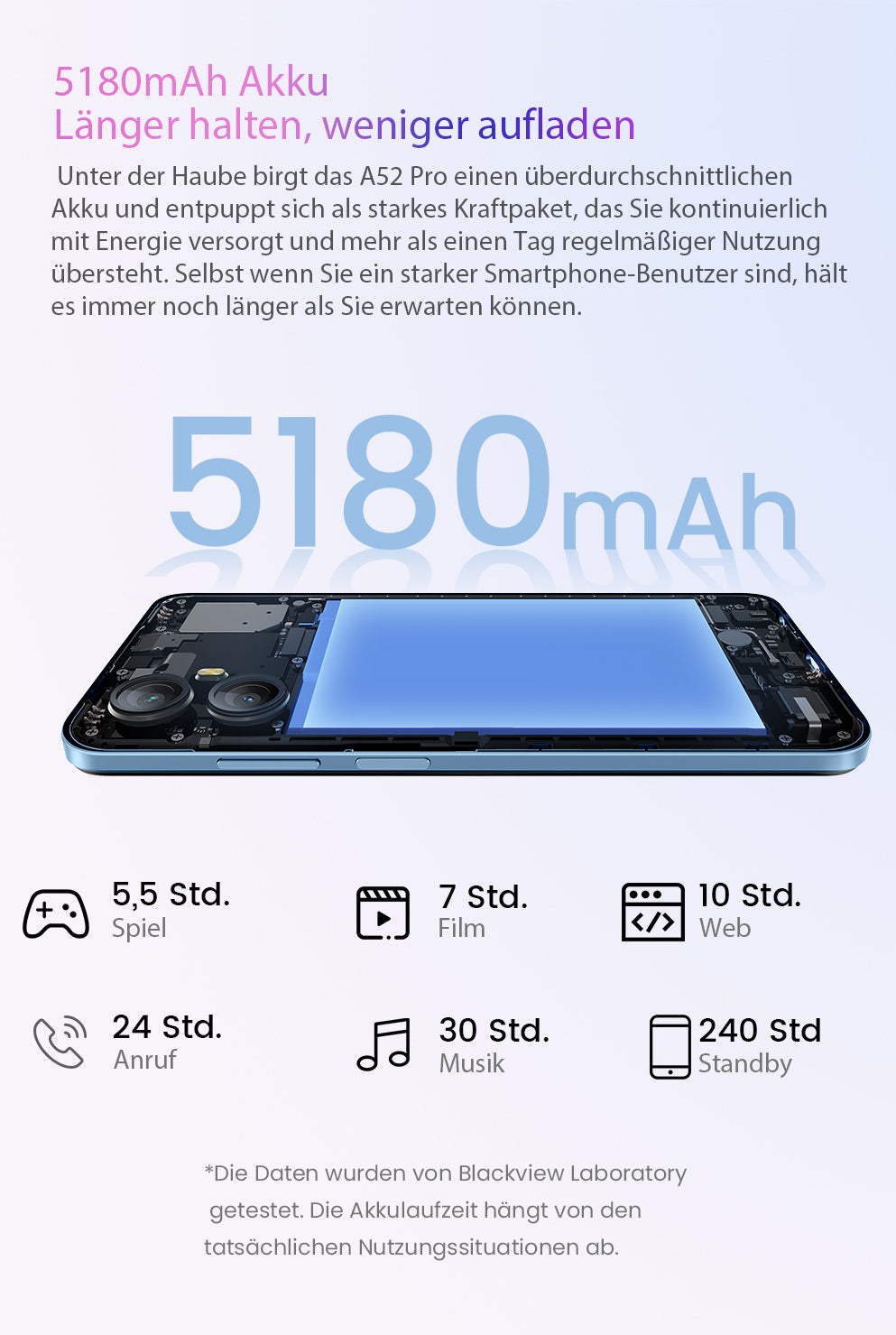 Blackview A52 Pro Deutsch Visual
