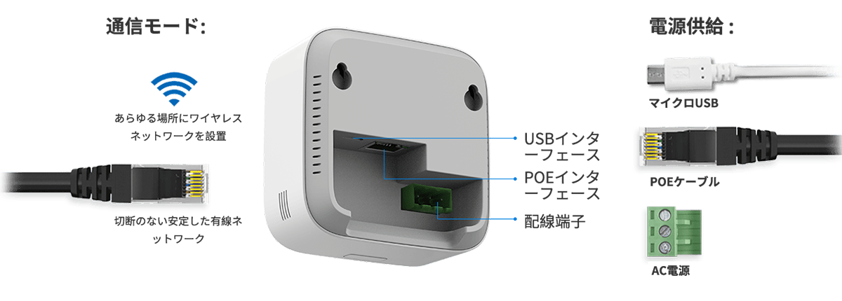 人体用MS1センサー