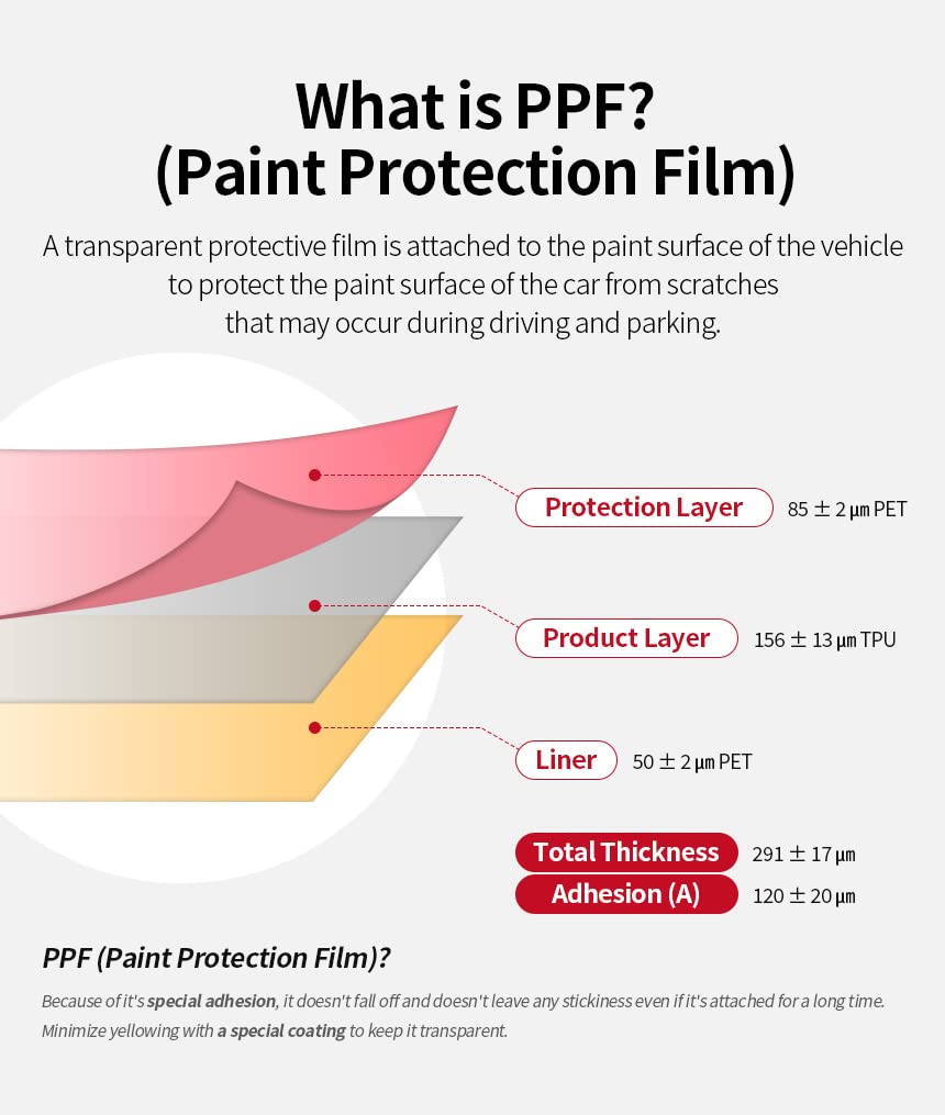 Skoko Tesla Model X 2021 - 2023 HeadLight & Fog light PPF Set Scratch Guard Film , PPF , Sticker , Wrap