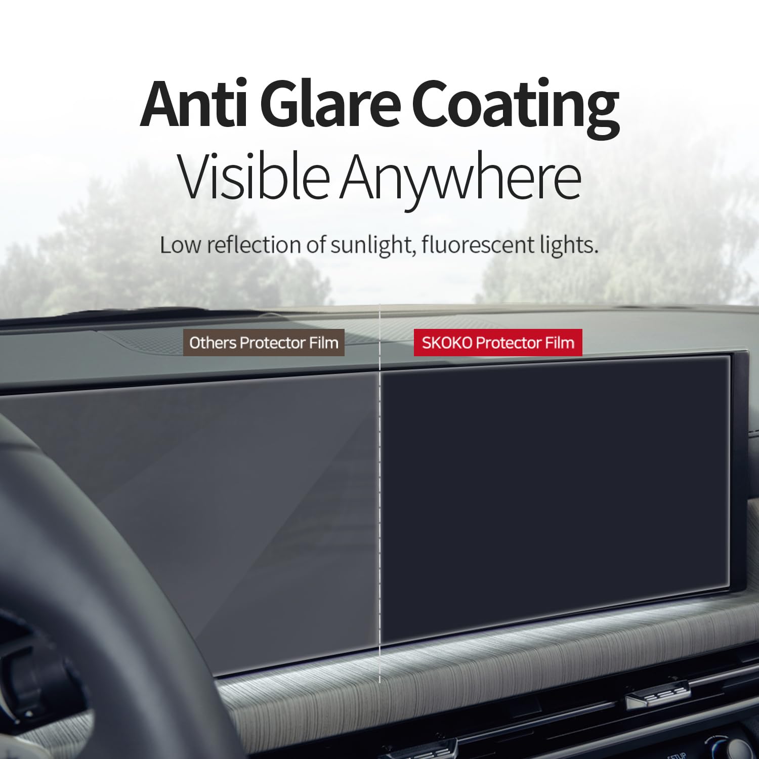 skoko (2pcs in 1) Digital Dual Panoramic Display Screen Protector for Hyundai Ioniq 6 Anti Glare Matte, Safety Protector, Anti Fingerprints, Soft Feeling, Full Cover, PET , Ionic