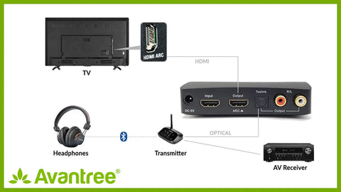 Avantree HDMl Bluetooth transmitter with external TV speaker support