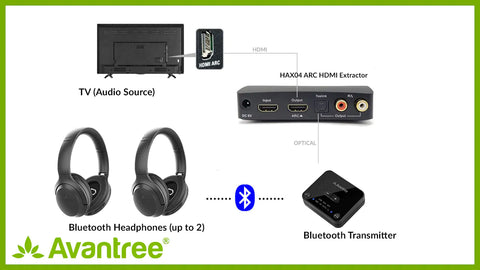 Avantree HDll Bluetooth Transmitter with ARc Support