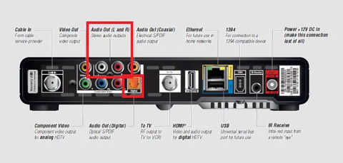 Back of Xfinity Cable Box