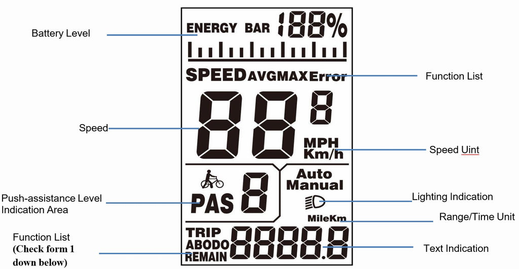 Display interface introduction