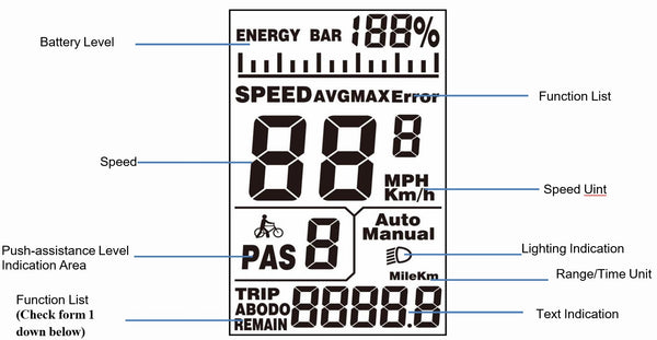 Display interface introduction