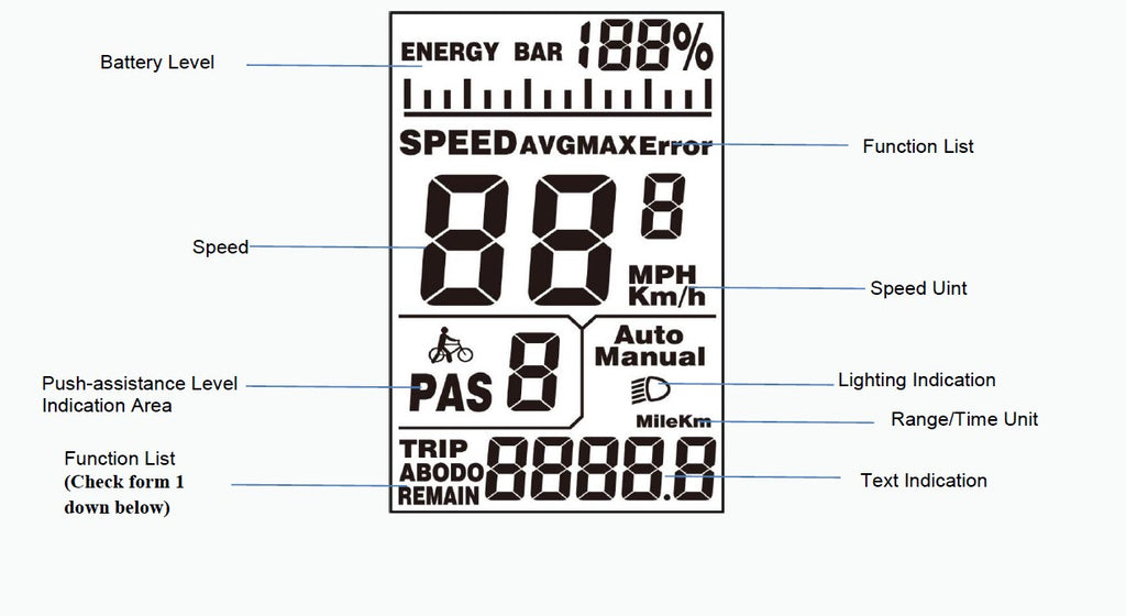 Display Screen