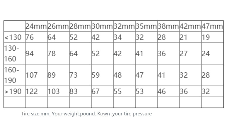 tire pressures psi