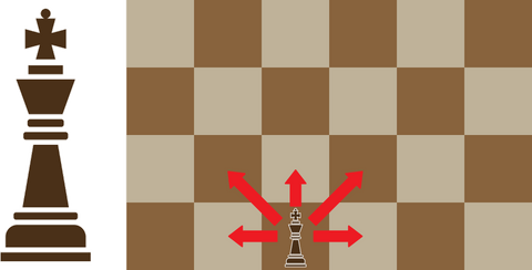Chess Noob - Mating with a King and Rook