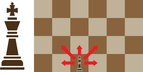 How to Play Chess