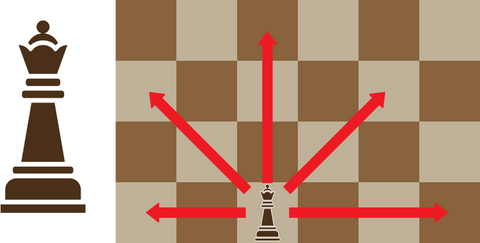 How chess pieces move