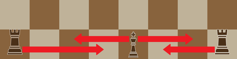 When castling, the king is moved two squares towards the rook, and the rook moves to the square through which the king passed. 