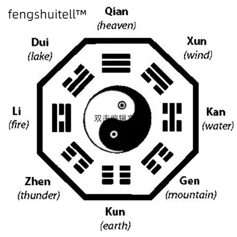 símbolo feng shui bagua