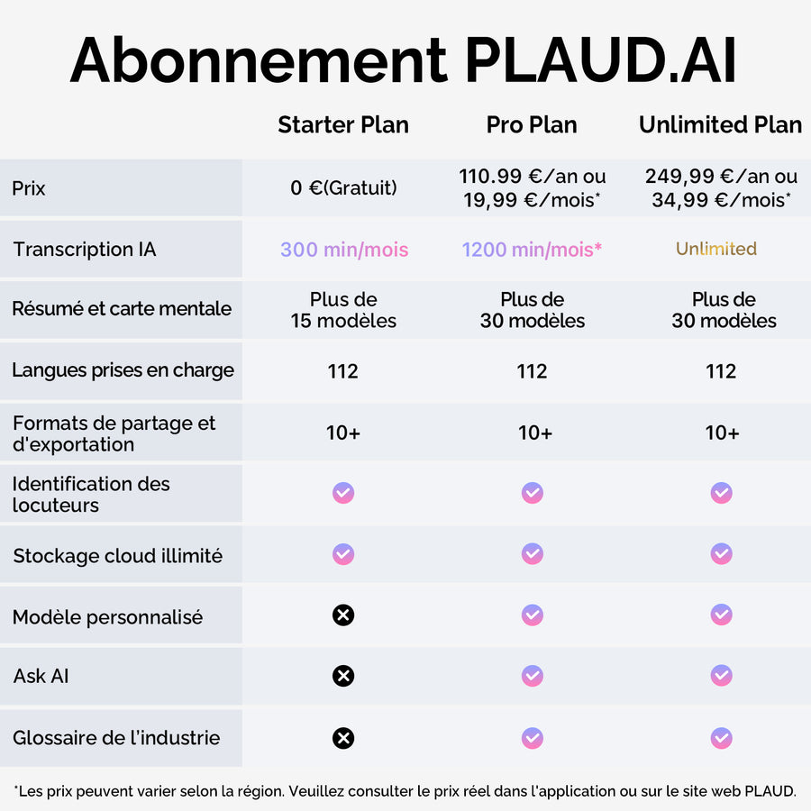 PLAUD NotePin et Abonnement Annuel à l’IA Pro Plan

