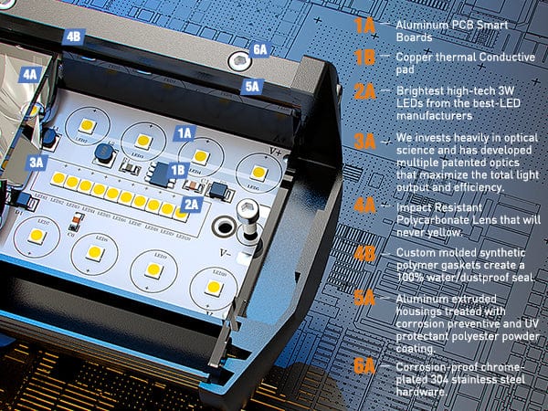 20 Inch 420W 42000LM Triple Row Spot Flood LED Light Bar