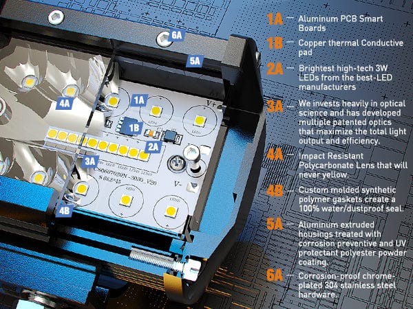 4 Inch 60W Triple Row Spot Flood LED Pods