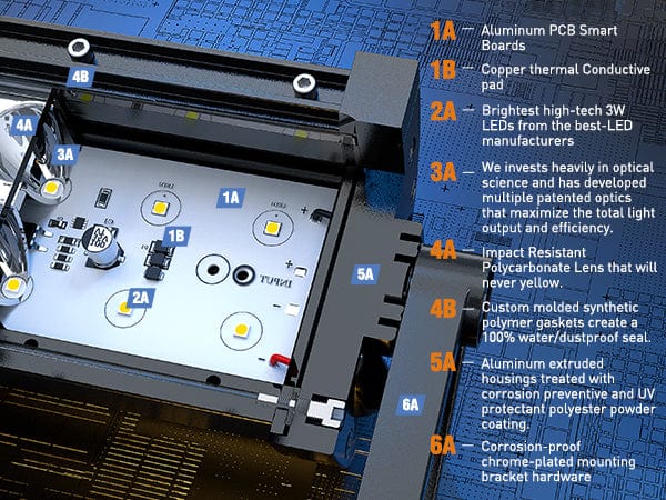 13.7 Inch 72W Double Row Spot Flood Led Light Bar