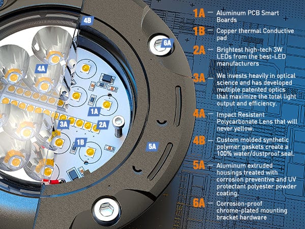 5 Inch 36W Upgraded Flush Mount Spot Flood LED Work Lights