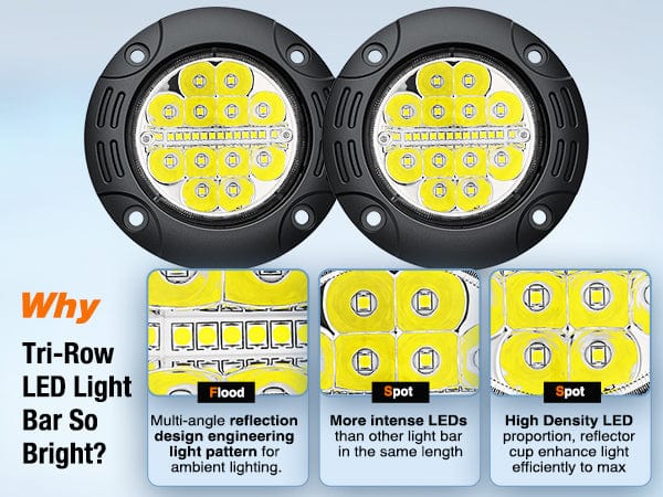 5 Inch 36W Upgraded Flush Mount Spot Flood LED Work Lights
