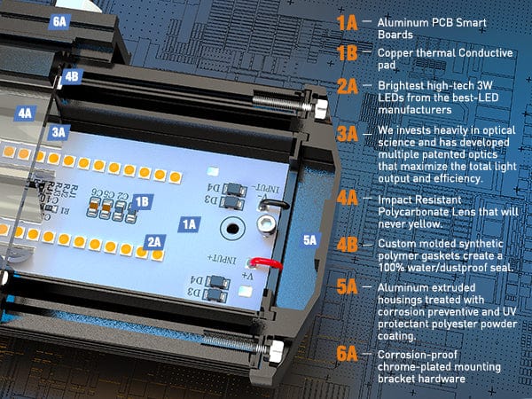 5 Inch 72W 10800LM Double Row Flood Led Light Bars