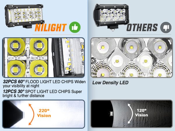 5.5 Inch 132W Side Shooter Quadruple Row Spot Flood LED Light Bars