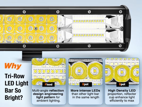 5 Inch 72W 10800LM Double Row Flood Led Light Bars