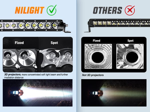 41 Inch 200W 20000LM Slim Spot Flood LED Light Bar
