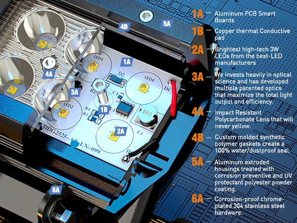 4 Inch 18W Spot Led Pods with 2.5 Inch Tow Hitch Mounting Brackets