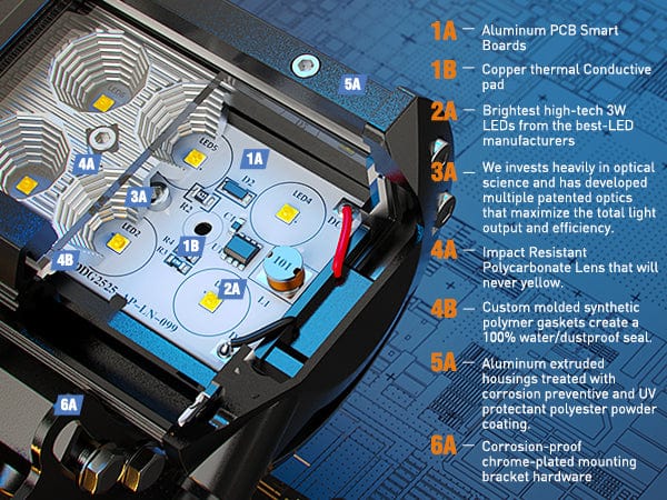 4 Inch 18W Flood LED Pods