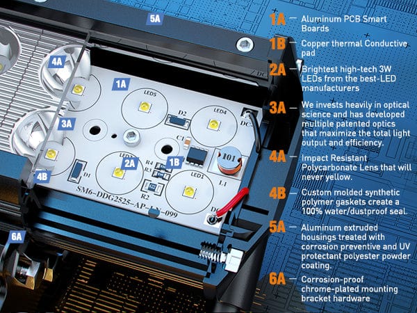 6.5 Inch 36W Double Row Spot Led Light Bars