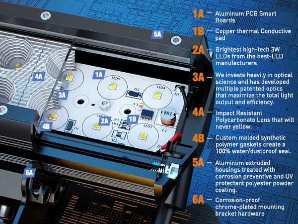 6.5 Inch 36W 3600LM Double Row Flood LED Light Bars
