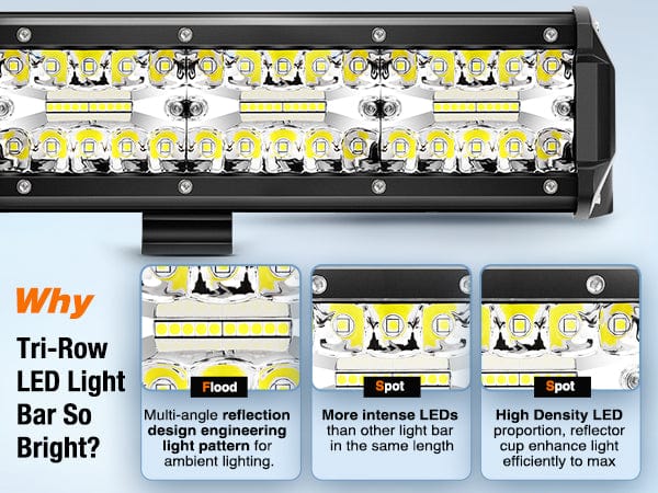 20 Inch 420W Triple Row Spot Flood Led Light Bar