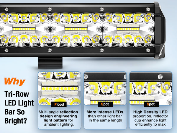 37 Inch 780W 78000LM Triple Row Spot Flood LED Light Bar