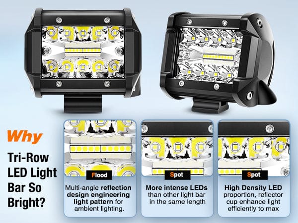 4 Inch 60W 6000LM Triple Row Spot Flood Led Pods