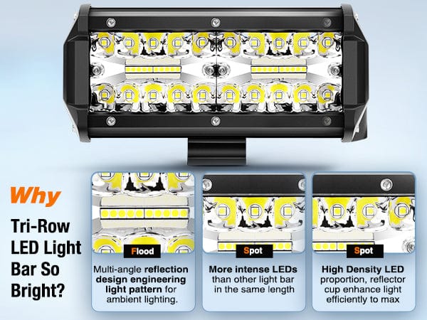 6.5 Inch 120W Triple Row Spot Flood LED Light Bars